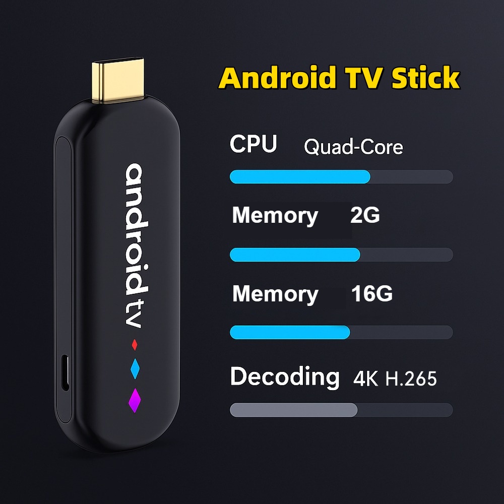 Home Cinema Quad - H96 Max Amlogic S905L3 Chip TV