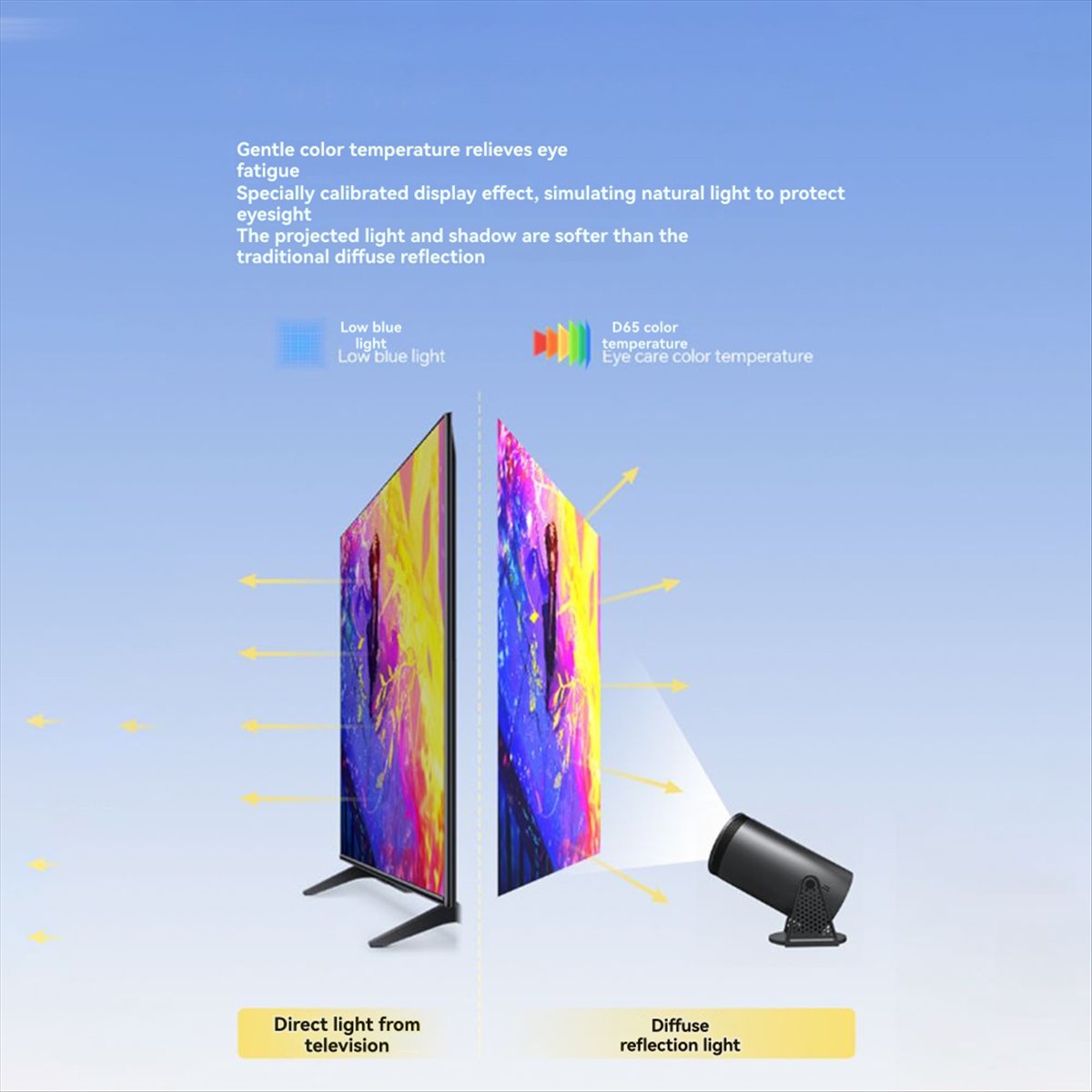 Top 1080P Projector for Androi - Home Cinema Quad ulasan dan harga