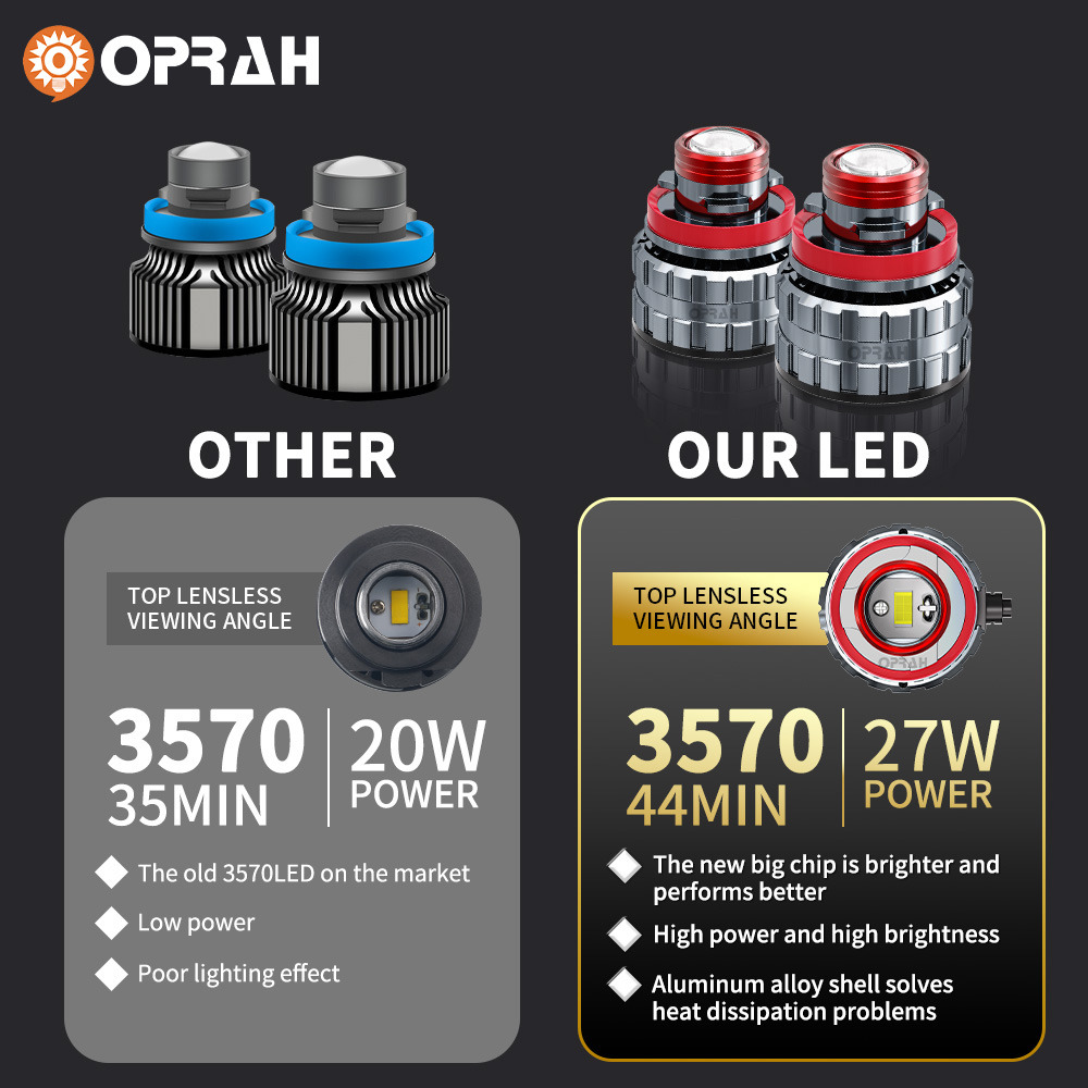 Oprah 2pc Laser Lens H7 Led Fo - Projector Lamp Replacement ulasan dan harga